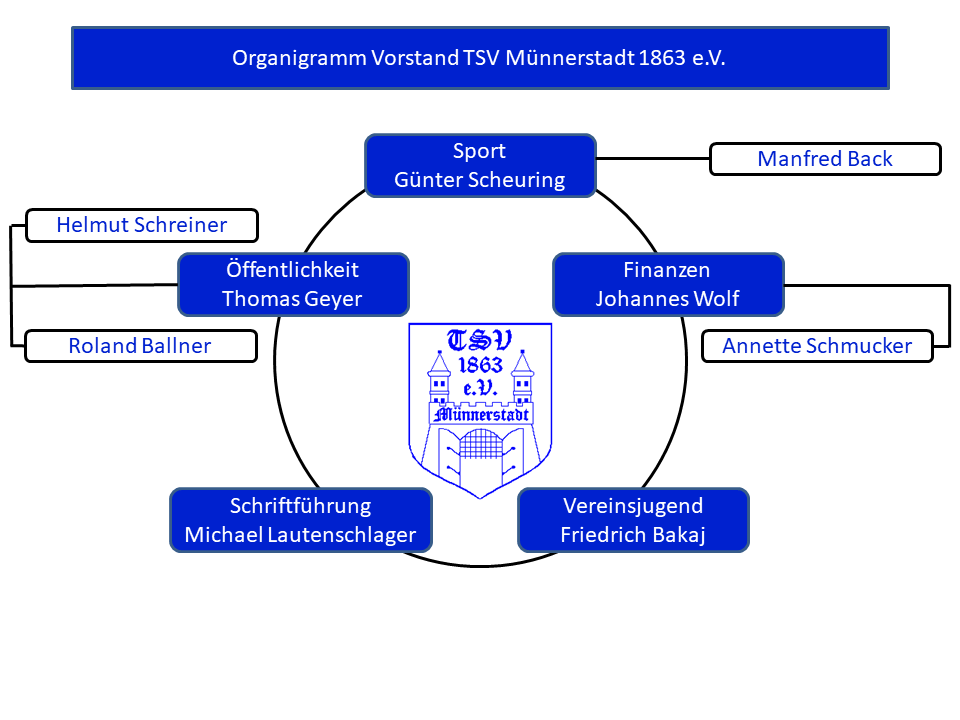 2021 11 15 Organigramm