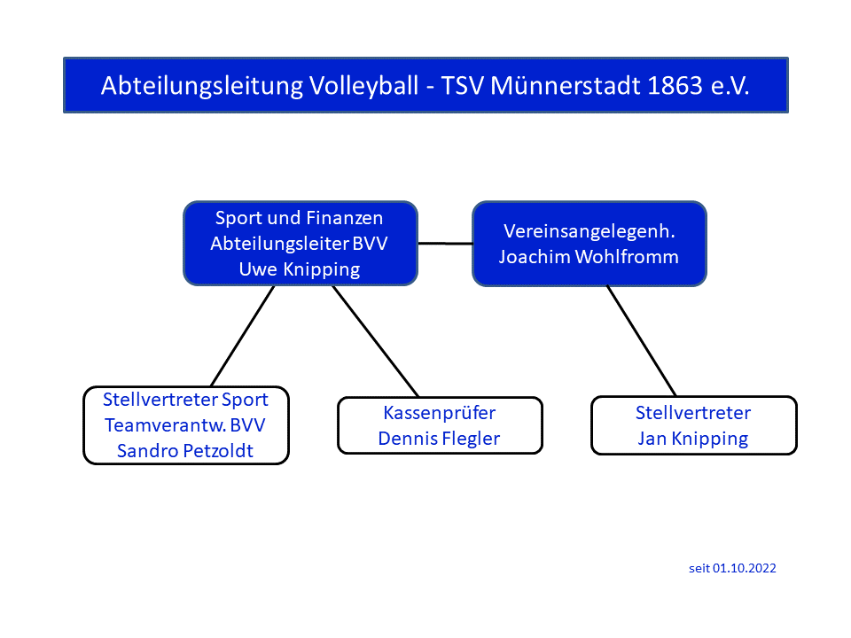 2022 10 01 Organigramm AL VoBa